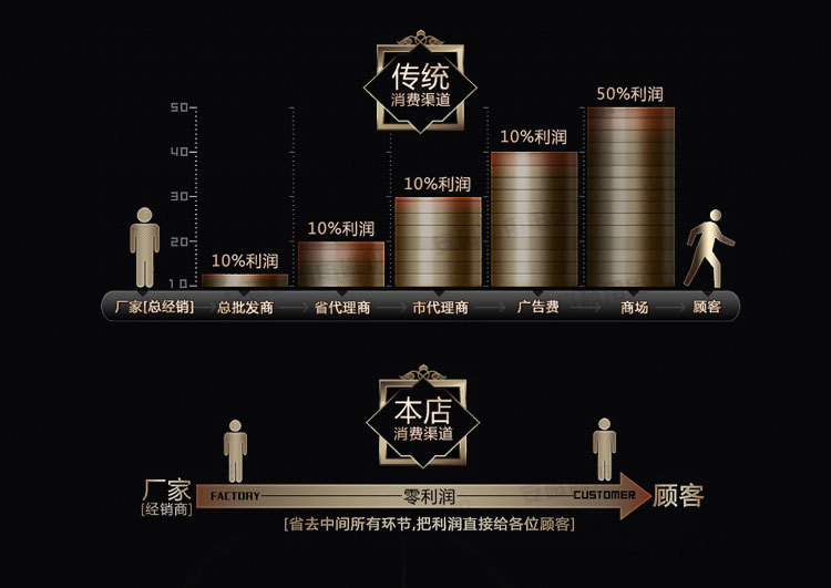 安磁鑲嵌式平凹組合電磁爐 嵌入式凹面電磁爐 5000w凹面平面炒爐