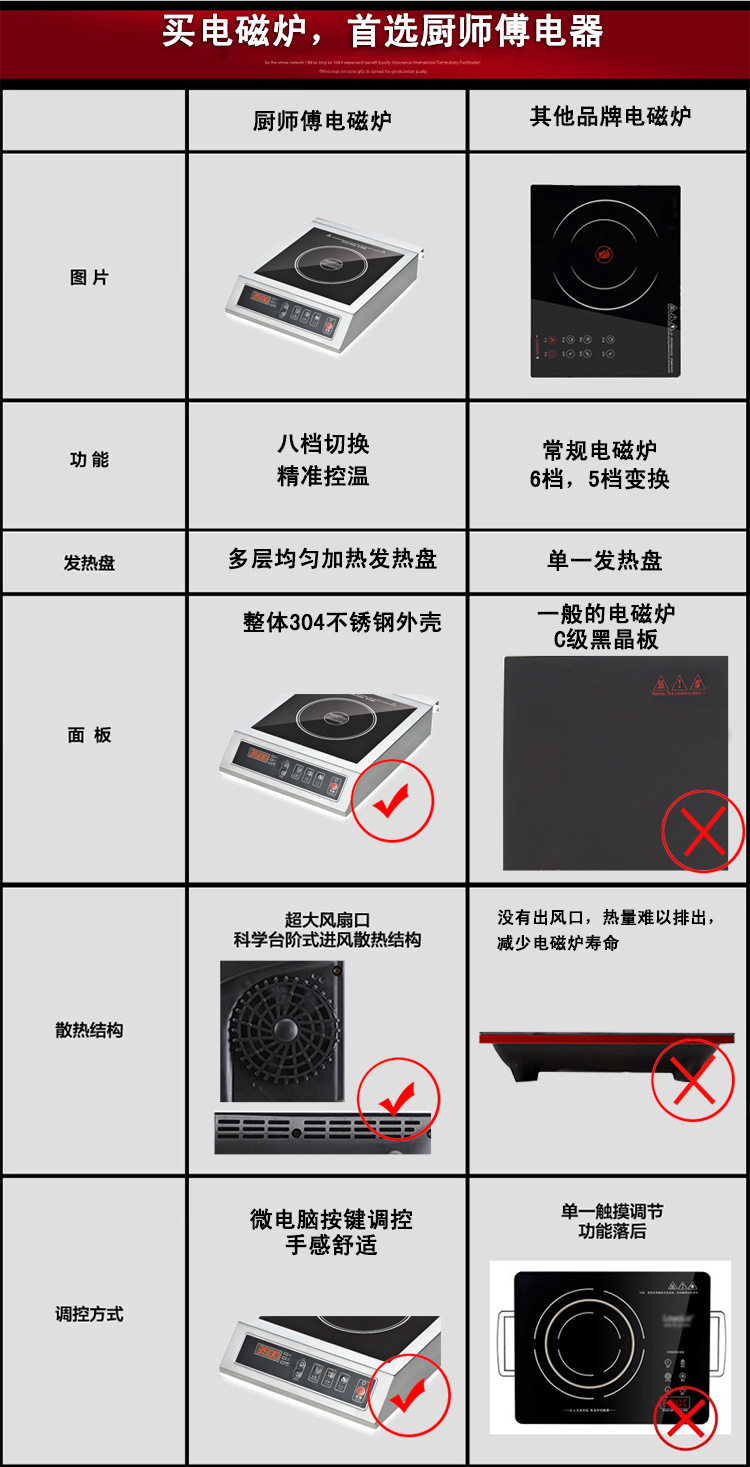 電磁爐 高品質商用無輻射防水電器電磁爐 廠家直銷質量保證