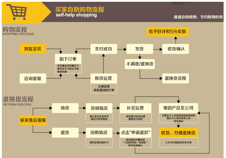 電子廠防靜電工作臺 雙層裝配工作臺 電子廠組裝桌子廠家批發定制