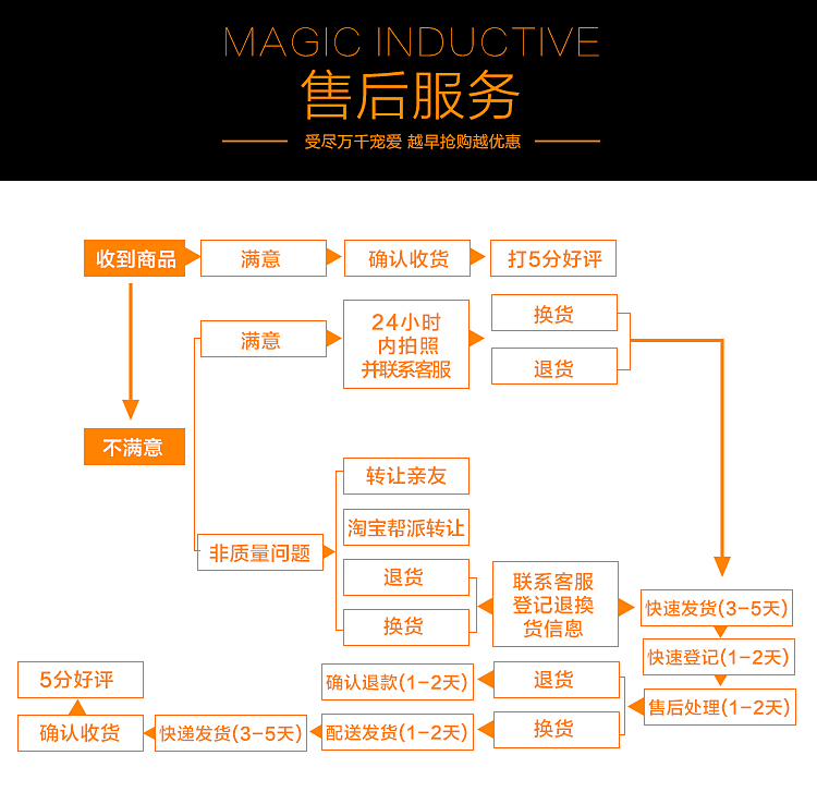 不銹鋼工作臺 操作臺 酒店廚房兩層桌子工作臺打包臺可定制包郵