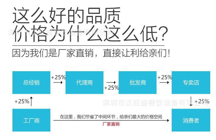 廠家直銷保鮮工作臺(tái)冰箱風(fēng)冷西餐不銹鋼沙拉柜 披薩柜冷藏冰柜