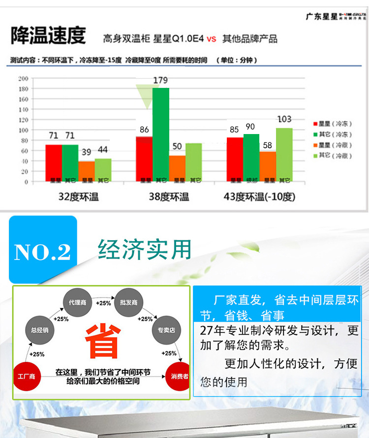 星星TZ400E2-X/G商用不銹鋼保鮮工作臺1.8米冷藏 格林斯達(dá)冷凍柜