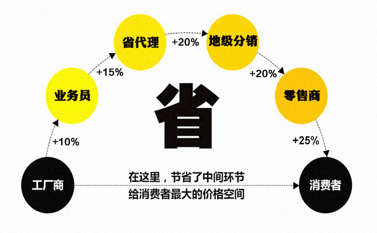 家用商用通用型不銹鋼廠家批發(fā) 一件代發(fā)保鮮工作臺