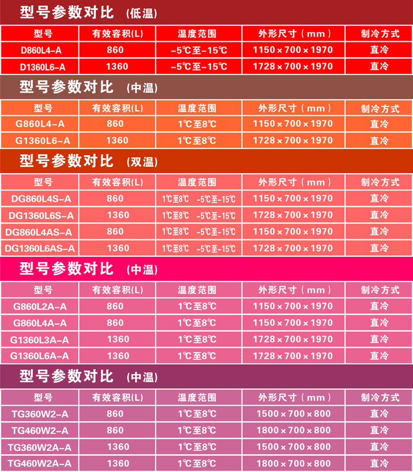 百利商用臥式不銹鋼冰柜 沙拉冷藏保鮮工作臺披薩操作臺水吧設備