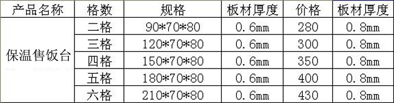 商用快餐不銹鋼保溫售飯臺(tái) 二格三格四格五格六格 支持定制