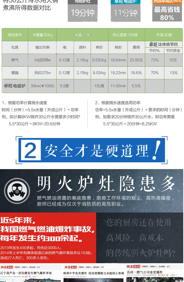 卓旺電磁鐵板爐8-12kw全不銹鋼電磁扒爐 商用電磁爐 大功率臺(tái)式