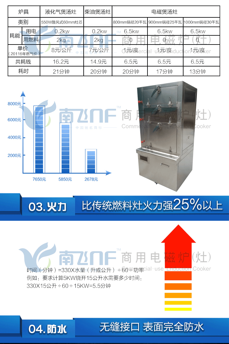 商用電磁三門海鮮蒸柜 不銹鋼節(jié)能蒸柜商用 餐廳創(chuàng)業(yè)設(shè)備工廠直銷