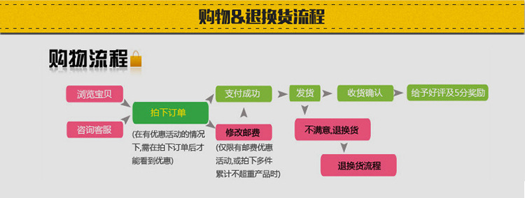 不銹鋼拆裝式單星洗刷臺洗刷池商用廚房設(shè)備洗碗池水池水槽帶工作