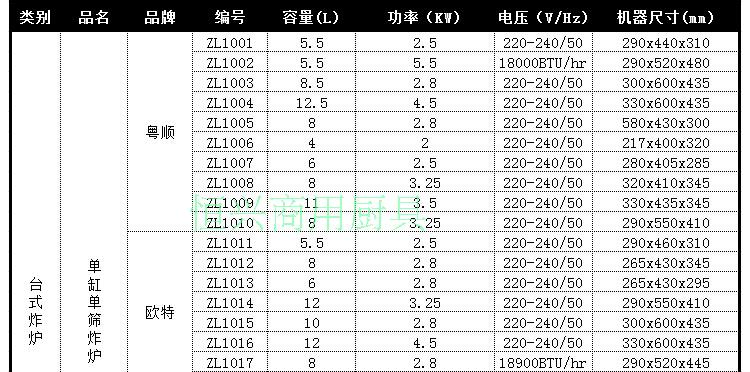 歐特立式薯?xiàng)l工作站肯德基專用商用工作臺(tái)不銹鋼薯?xiàng)l保溫柜漢堡店