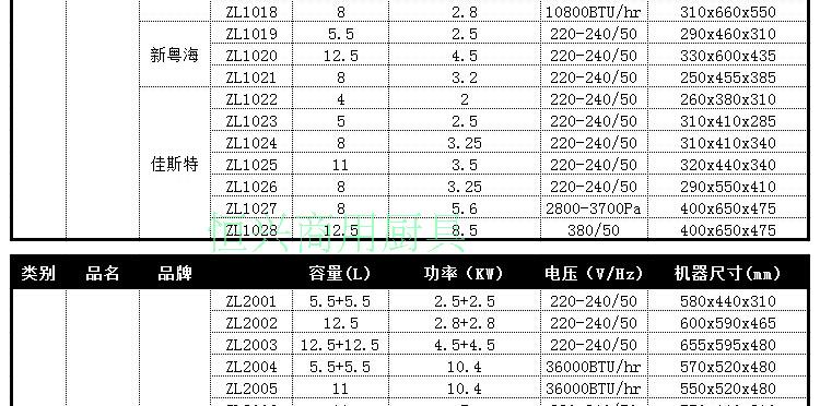 歐特立式薯?xiàng)l工作站肯德基專用商用工作臺(tái)不銹鋼薯?xiàng)l保溫柜漢堡店