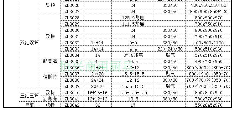 歐特立式薯?xiàng)l工作站肯德基專用商用工作臺(tái)不銹鋼薯?xiàng)l保溫柜漢堡店