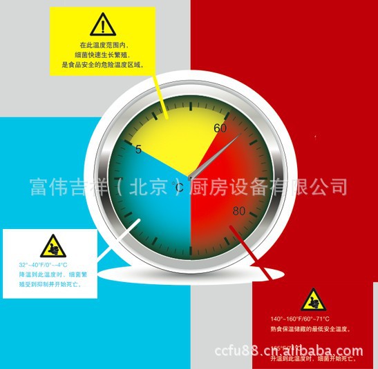 HECMAC宴會(huì)保溫車FEHWE601 海克保溫柜 16格直熱式保溫柜