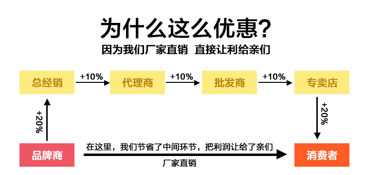 帶有圓管篦子排煙罩優質排煙罩不銹鋼商用排煙罩