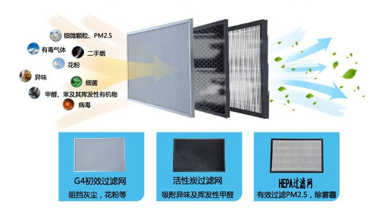 靜音單向流新風(fēng)機新風(fēng)系統(tǒng)家用吊頂商用中央空調(diào)換氣機PM2.5