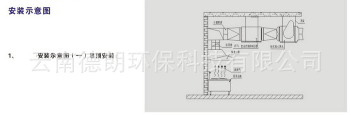 22″-7.5KW風柜