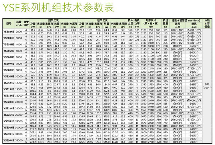 約克YSE07HD4臥式空氣處理機組（4/6排管）立式臥式風柜