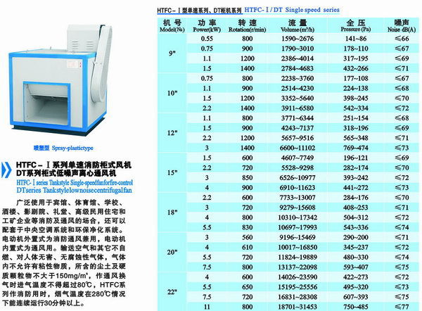 低噪音風機箱20寸風柜大風量風柜 廚房排煙風柜 另接上門維修風機