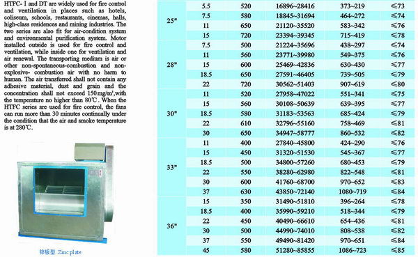 低噪音風機箱20寸風柜大風量風柜 廚房排煙風柜 另接上門維修風機