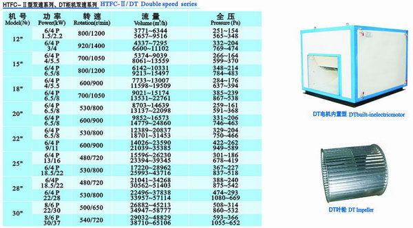 低噪音風機箱20寸風柜大風量風柜 廚房排煙風柜 另接上門維修風機