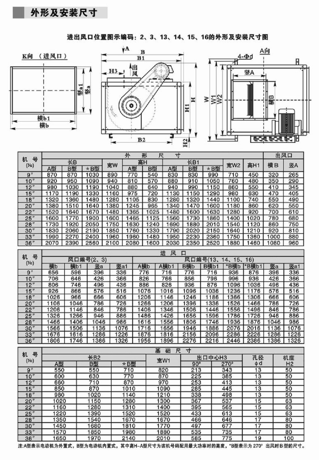 低噪音風機箱20寸風柜大風量風柜 廚房排煙風柜 另接上門維修風機