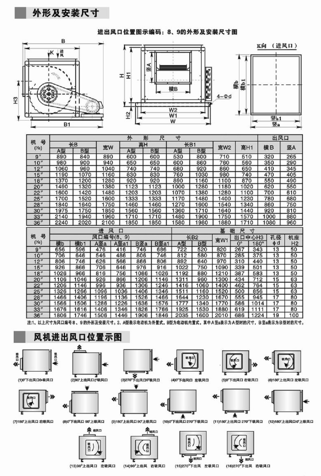 低噪音風機箱20寸風柜大風量風柜 廚房排煙風柜 另接上門維修風機