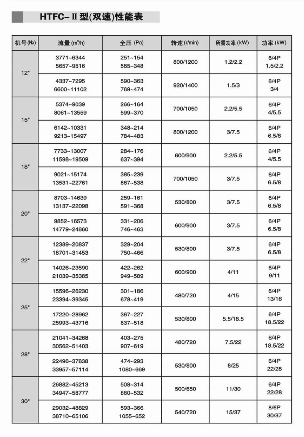 低噪音風機箱20寸風柜大風量風柜 廚房排煙風柜 另接上門維修風機