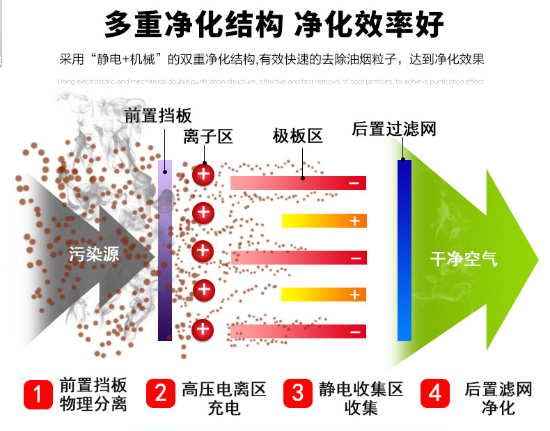 悍舒油煙凈化器飯店廚房餐飲酒店環(huán)保靜電分離器2000風(fēng)量4000包郵