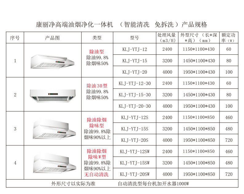 產(chǎn)品規(guī)格