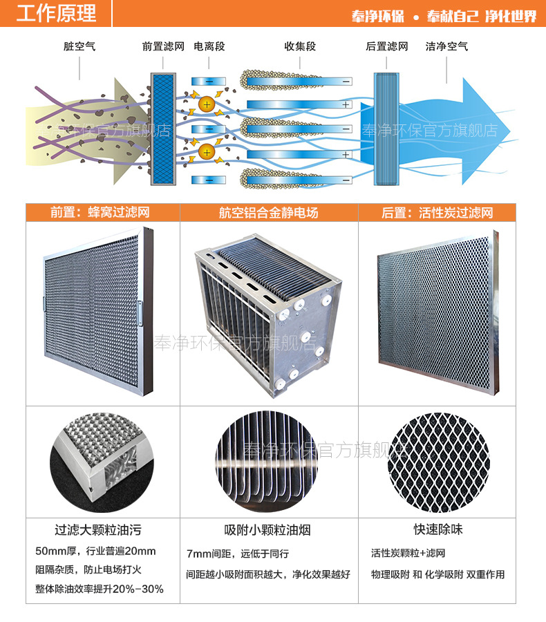 酒店餐飲廚房油煙凈化器 靜電油煙凈化設備 油煙分離器 廠家直銷