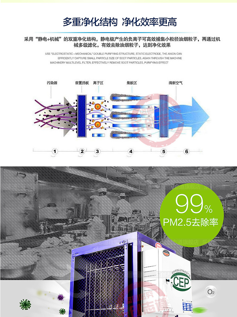 樂創(chuàng)油煙凈化器飯店廚房餐飲酒店環(huán)保靜電分離器2000風(fēng)量4000包郵