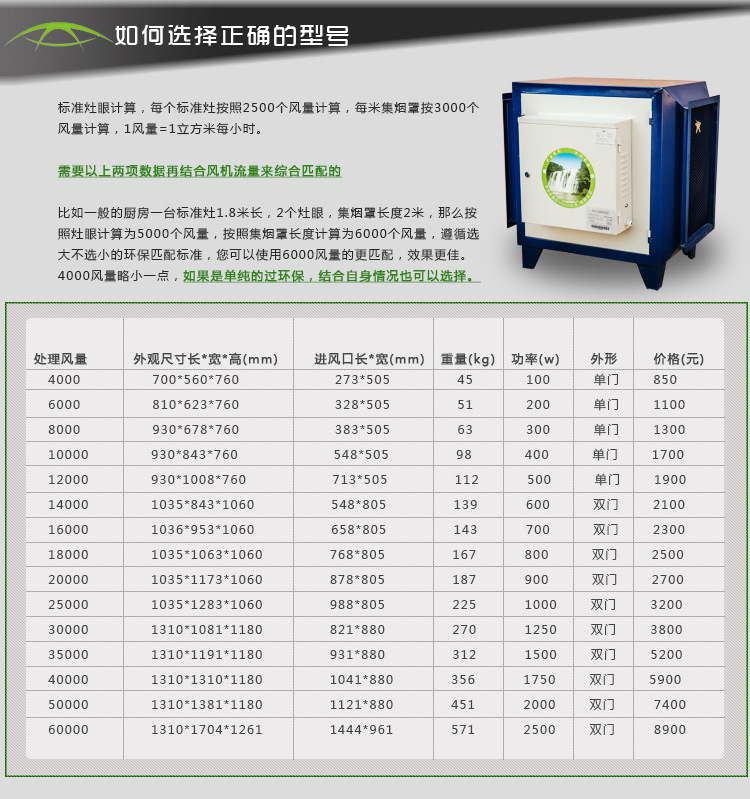 廠家直銷環保高空油煙凈化器 廚房飯店靜電式分離器6000風