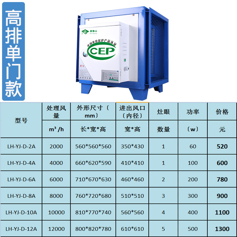 奇博士油煙凈化器餐飲廚房環保高空排放高壓靜電分離器20000風量