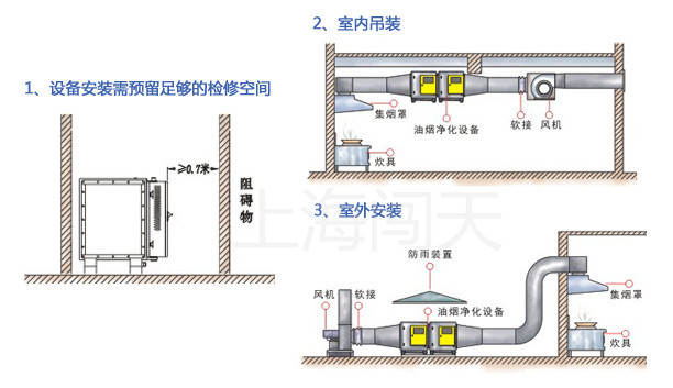 飯店餐飲油煙凈化器 靜電式油煙凈化器 廚房靜電過濾器 4000風(fēng)量