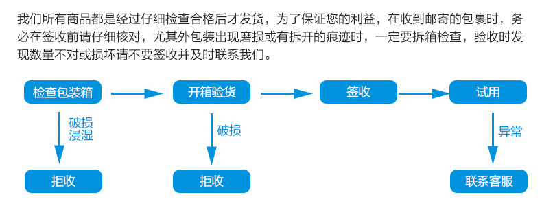 飯店餐飲油煙凈化器 靜電式油煙凈化器 廚房靜電過濾器 4000風(fēng)量