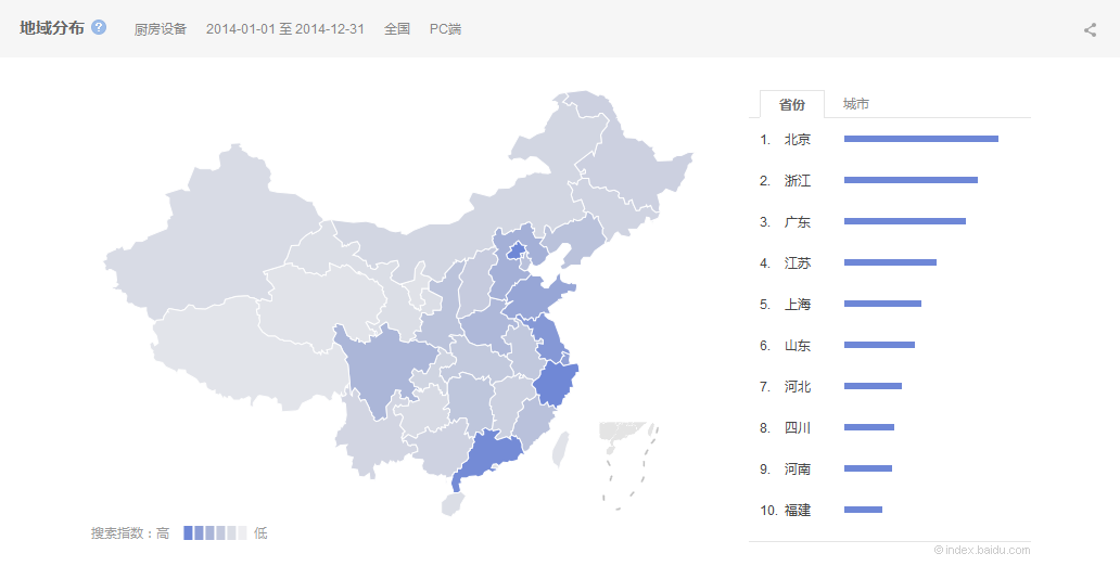 2014中國廚房設備行業互聯網指數研究報告