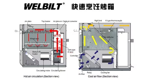 馬尼托瓦manitowoc快速烤箱-小型吧臺(tái)式商用烤箱！