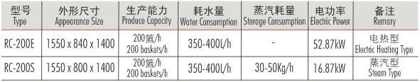 籃傳送式洗碗碟機