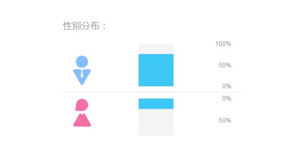 2015圣誕節之廚房設備互聯網數據分析