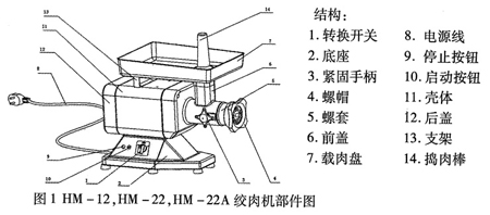 絞肉機(jī)