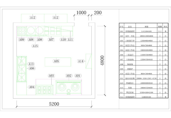 酒店餐廳廚房設(shè)計CAD圖