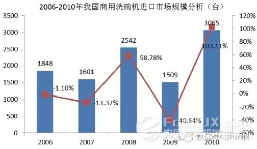 國內商用廚具發展分析報告